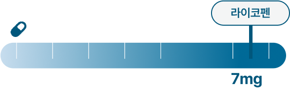 라이코펜 일일 섭취량 7mg 그래프