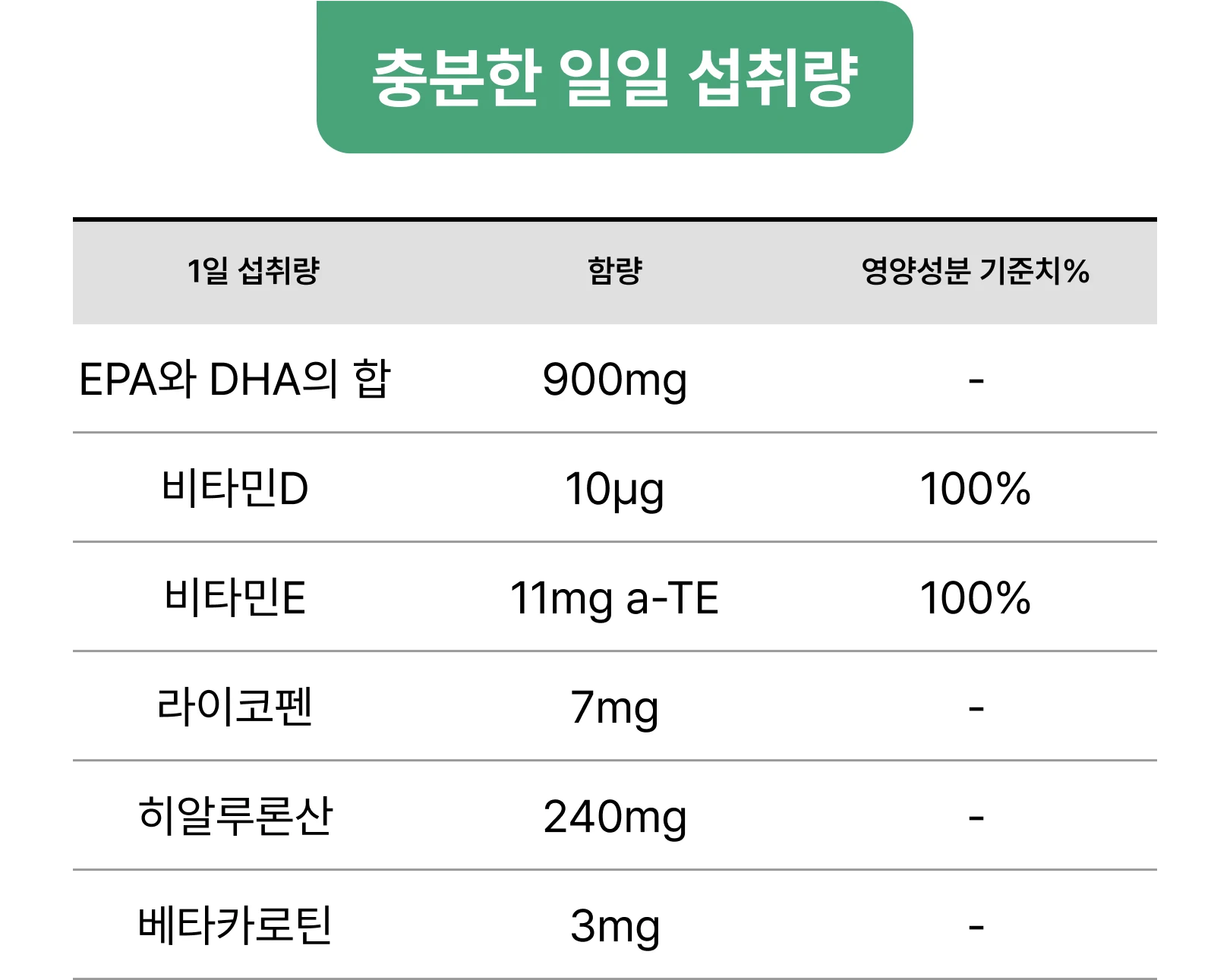 충분한 일일 섭취량