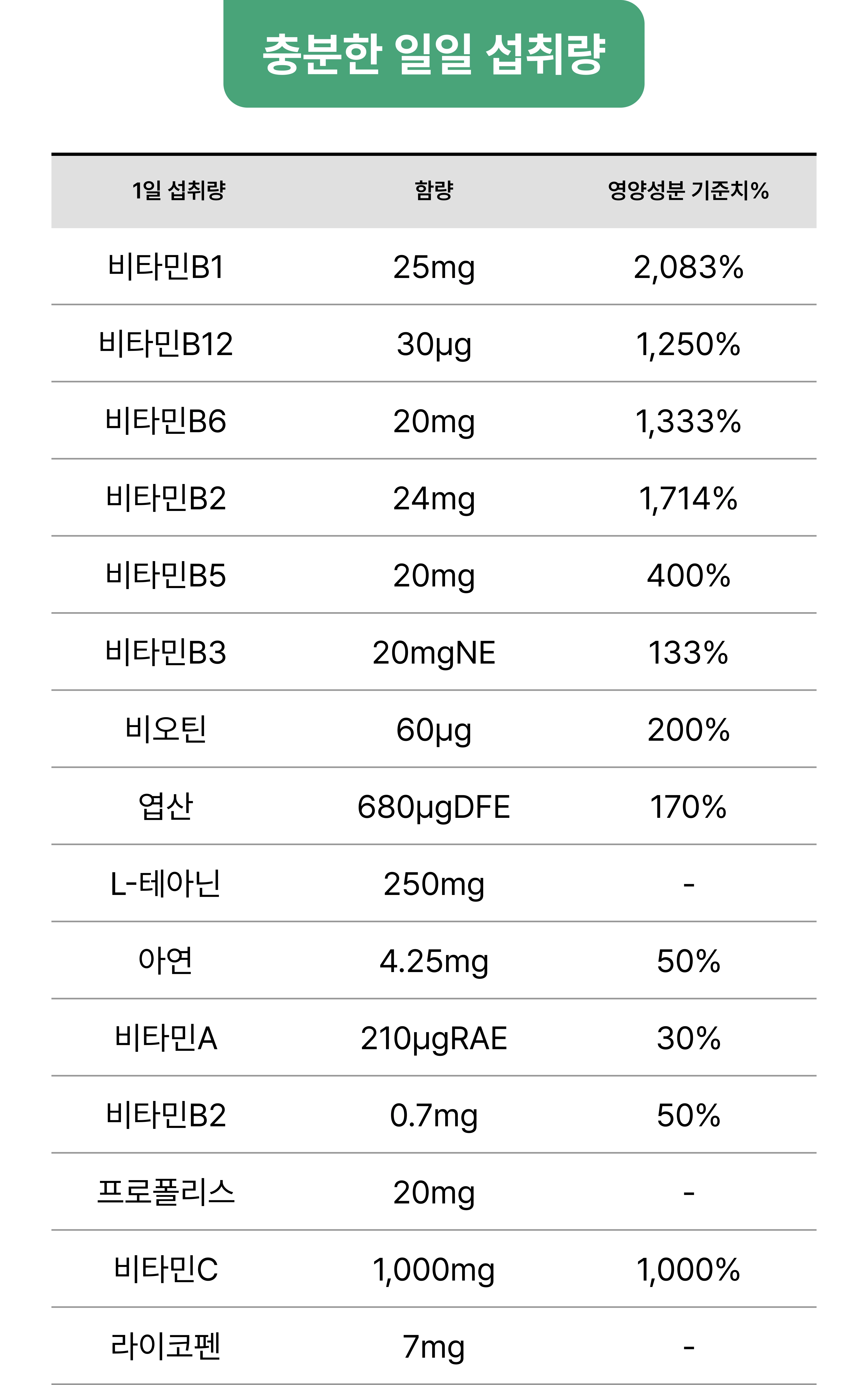 충분한 일일 섭취량