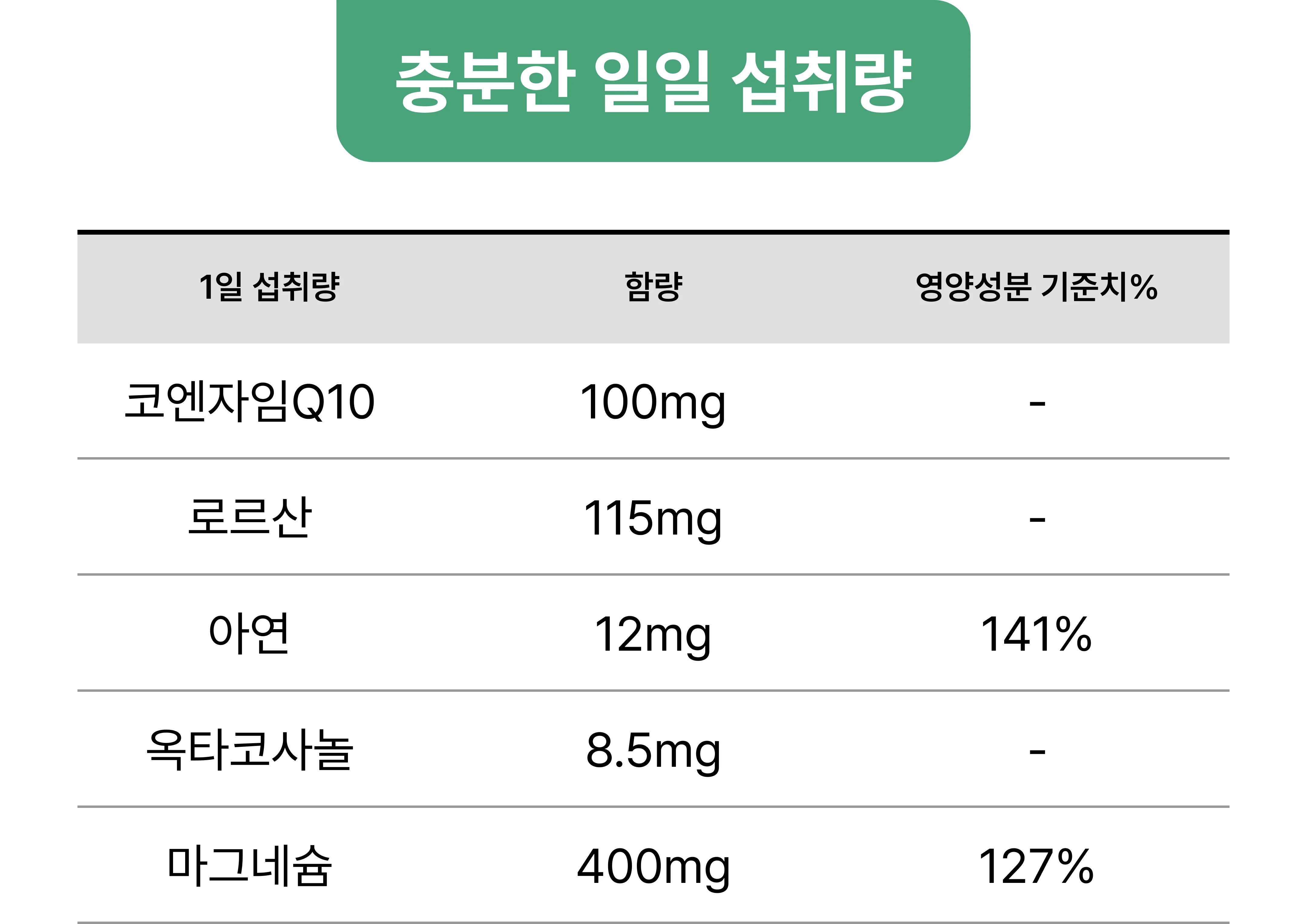 충분한 일일 섭취량