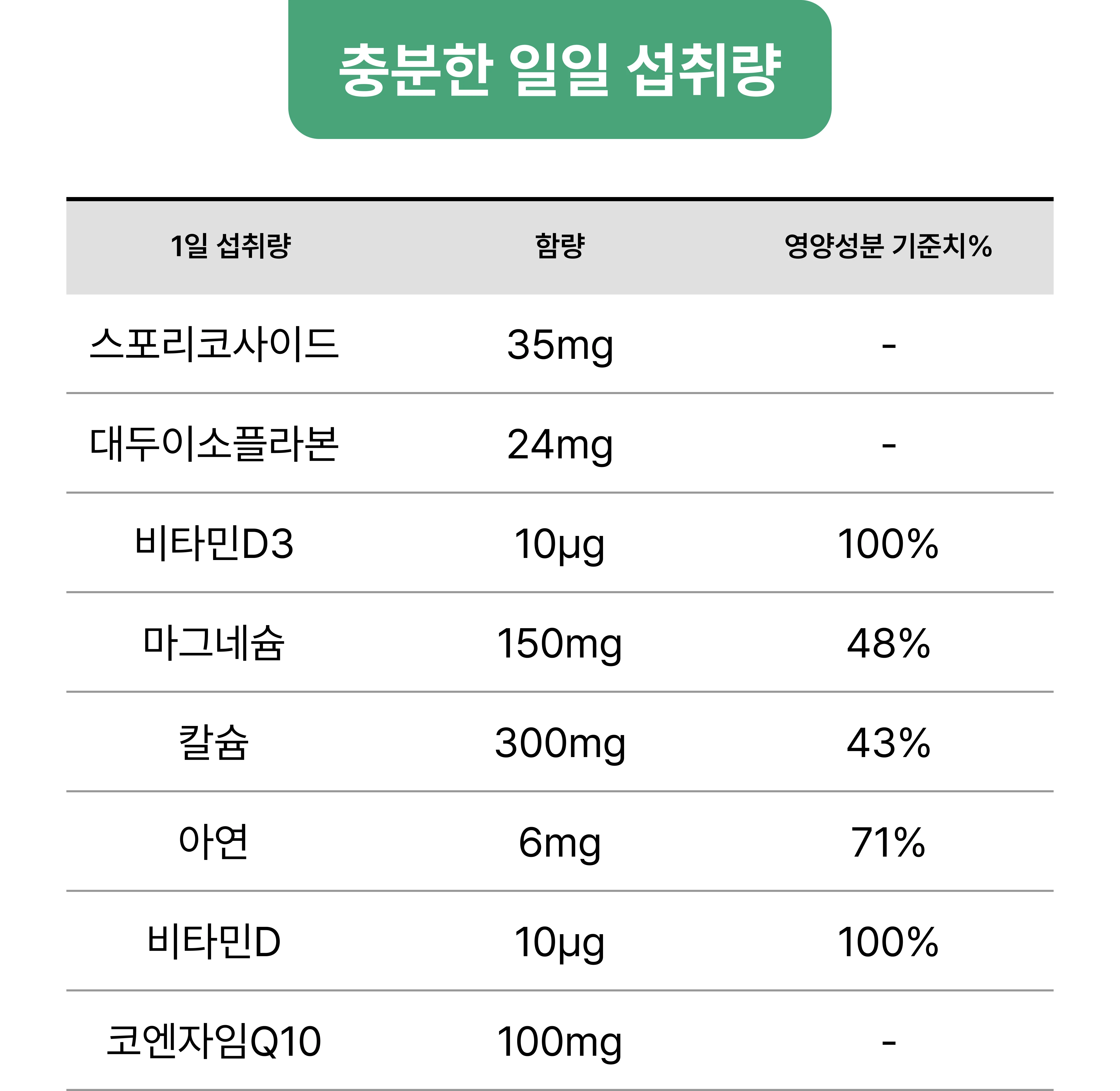 충분한 일일 섭취량