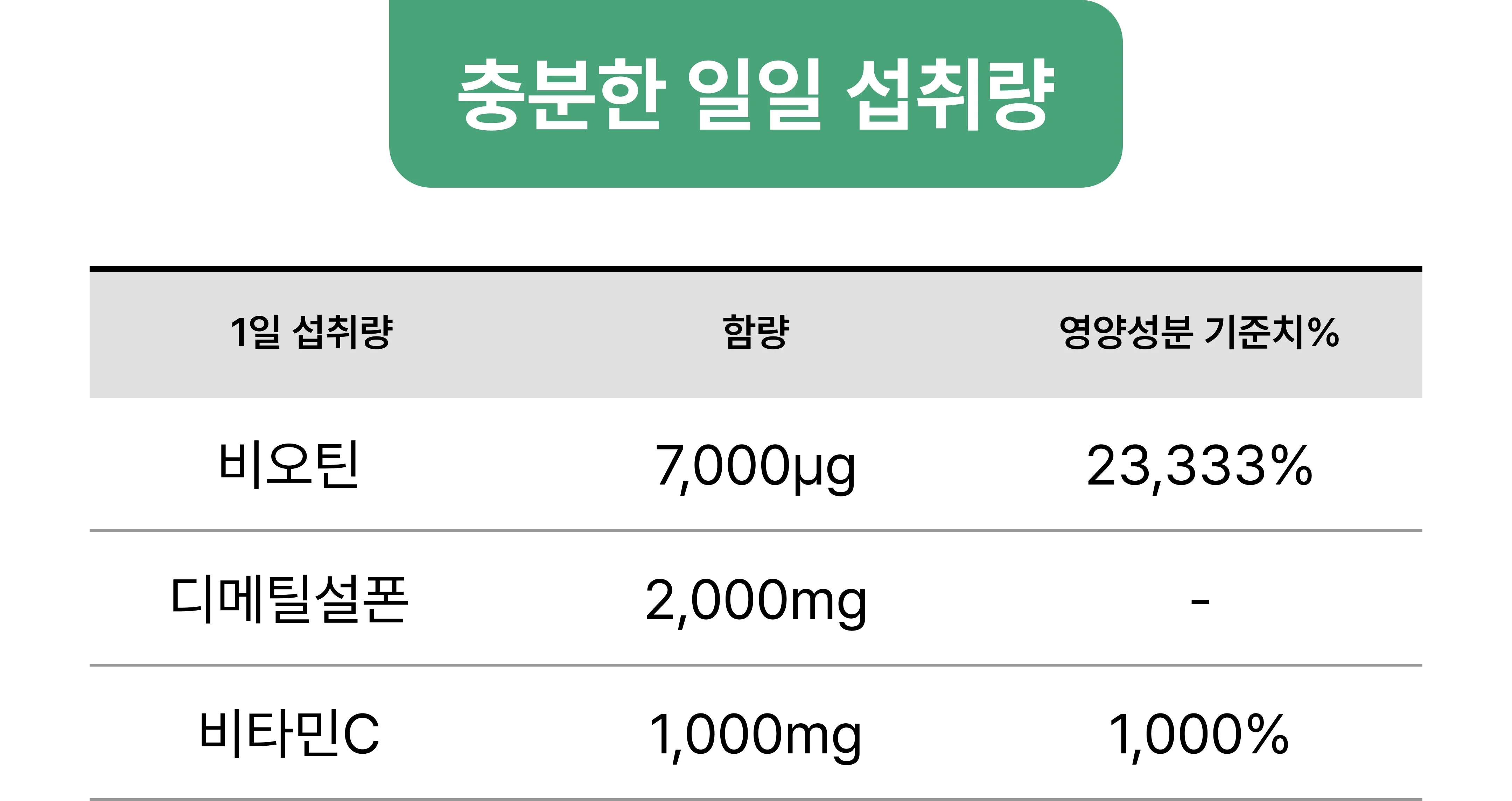 충분한 일일 섭취량