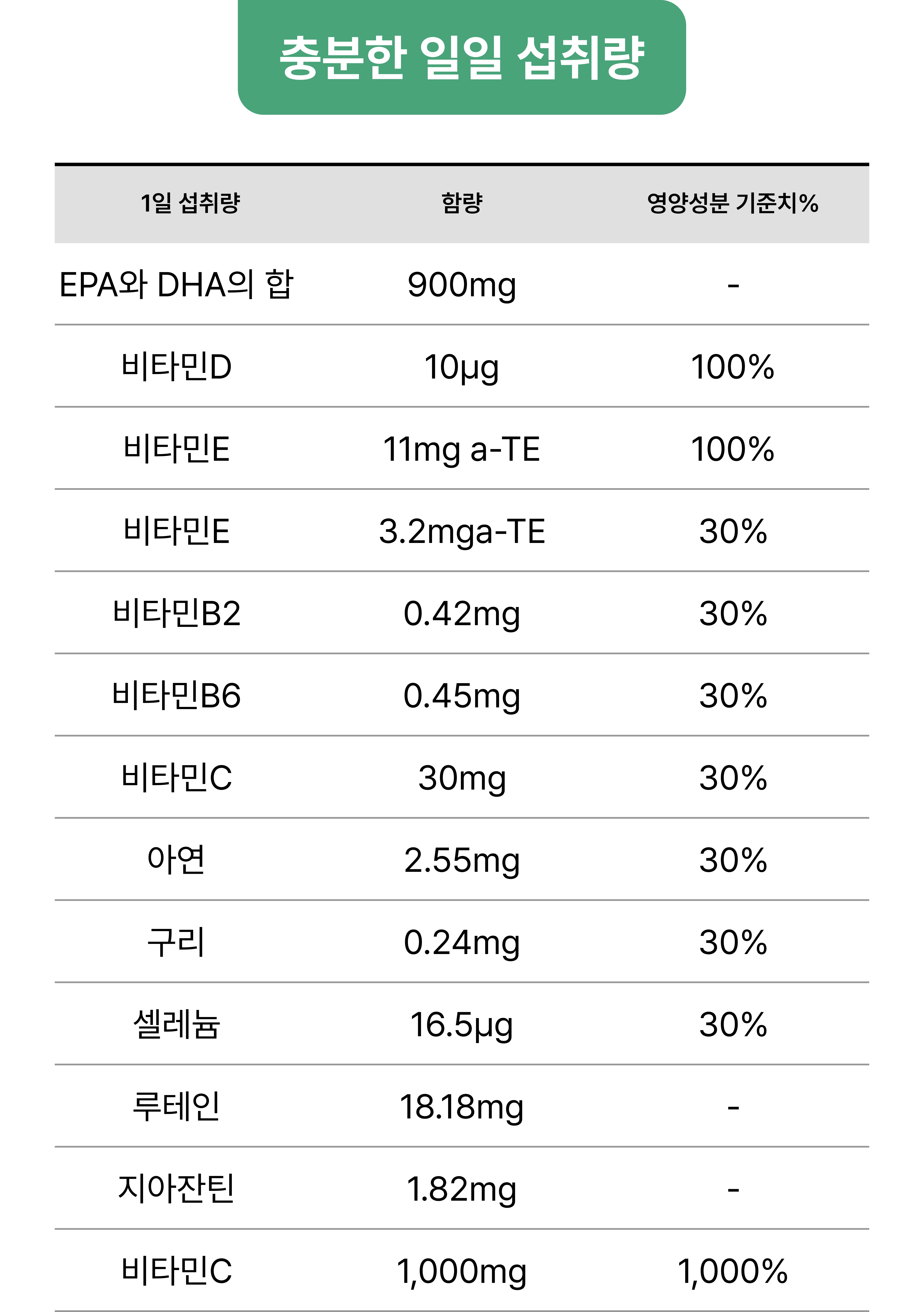충분한 일일 섭취량
