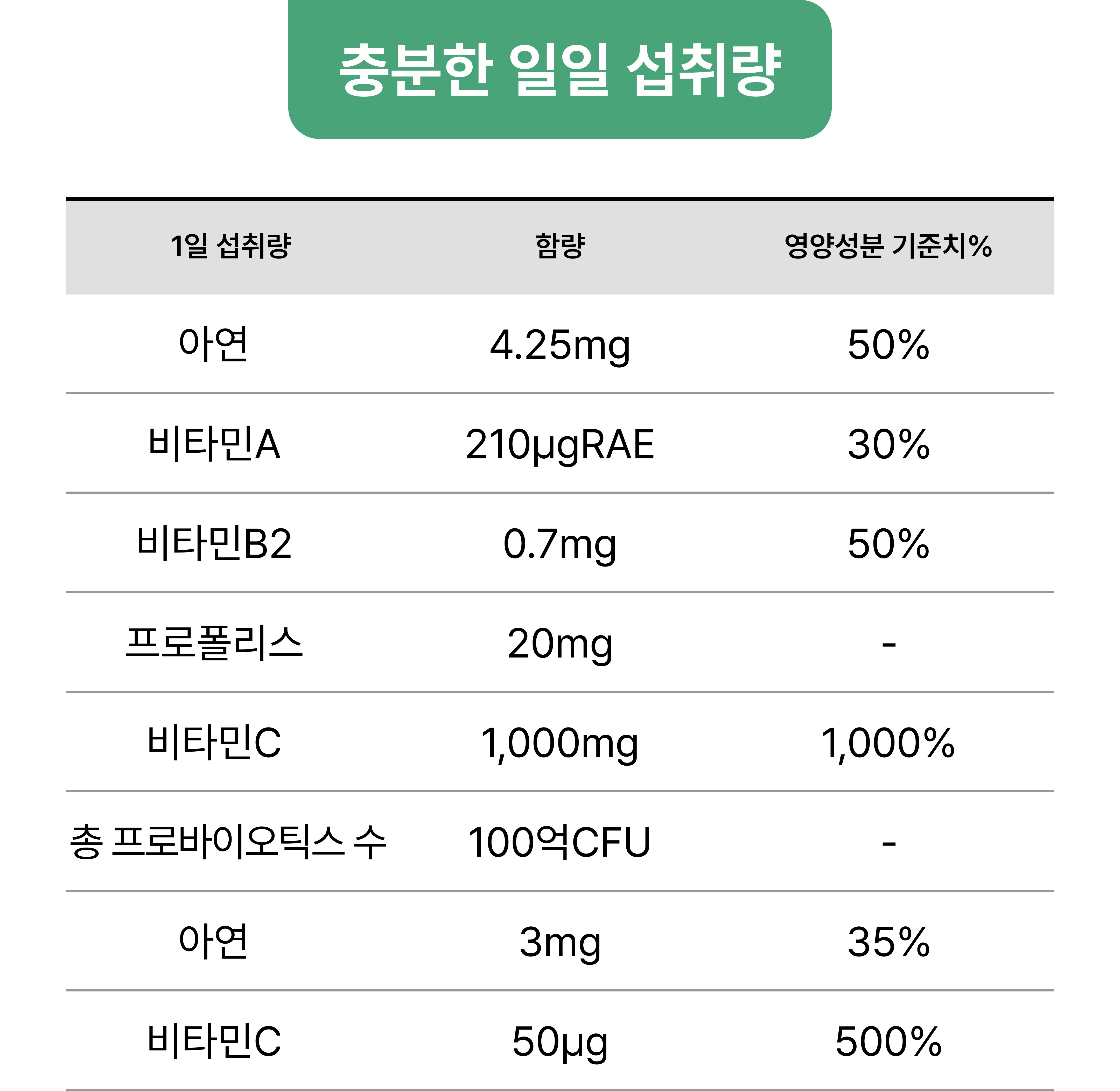 충분한 일일 섭취량