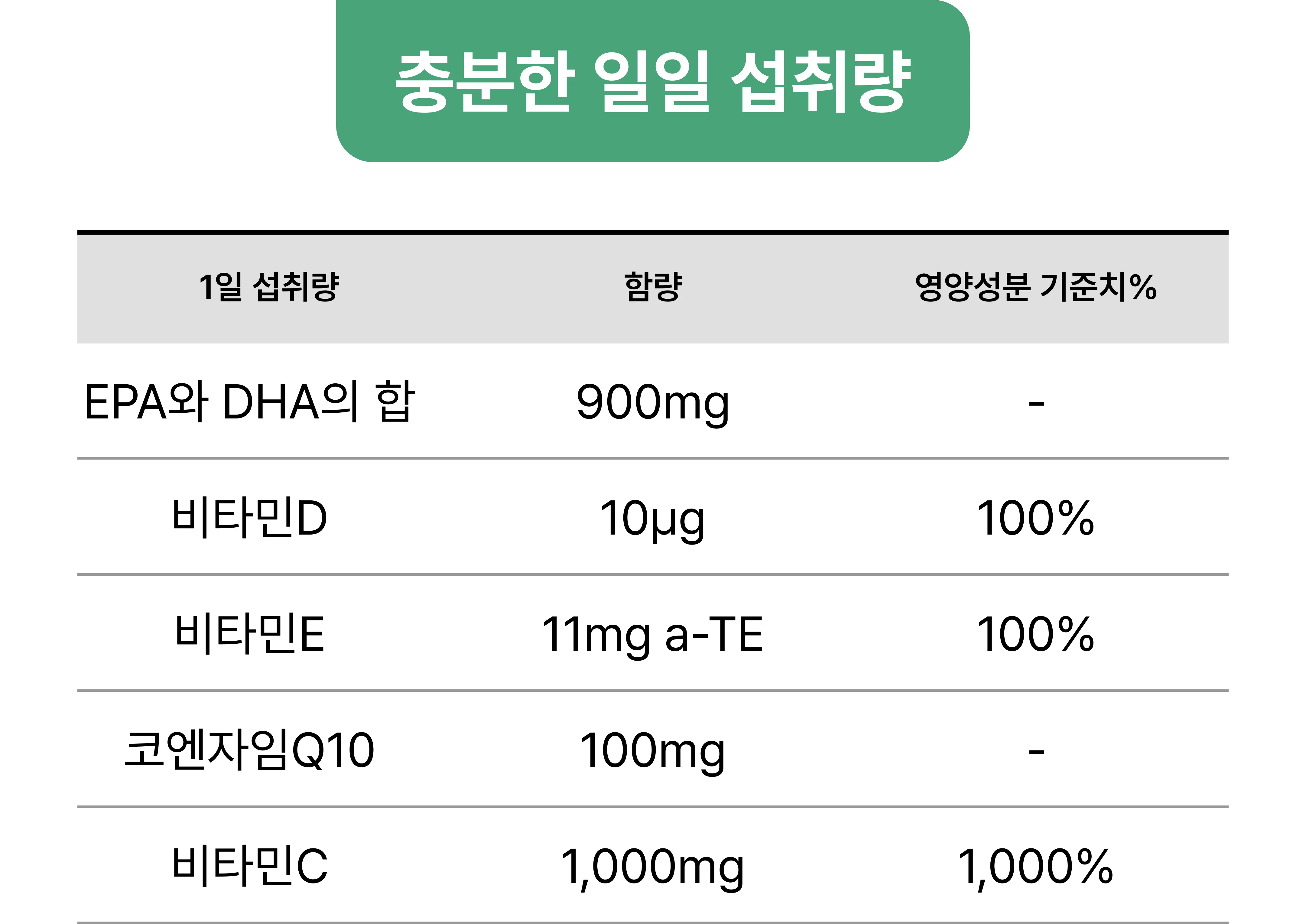 충분한 일일 섭취량