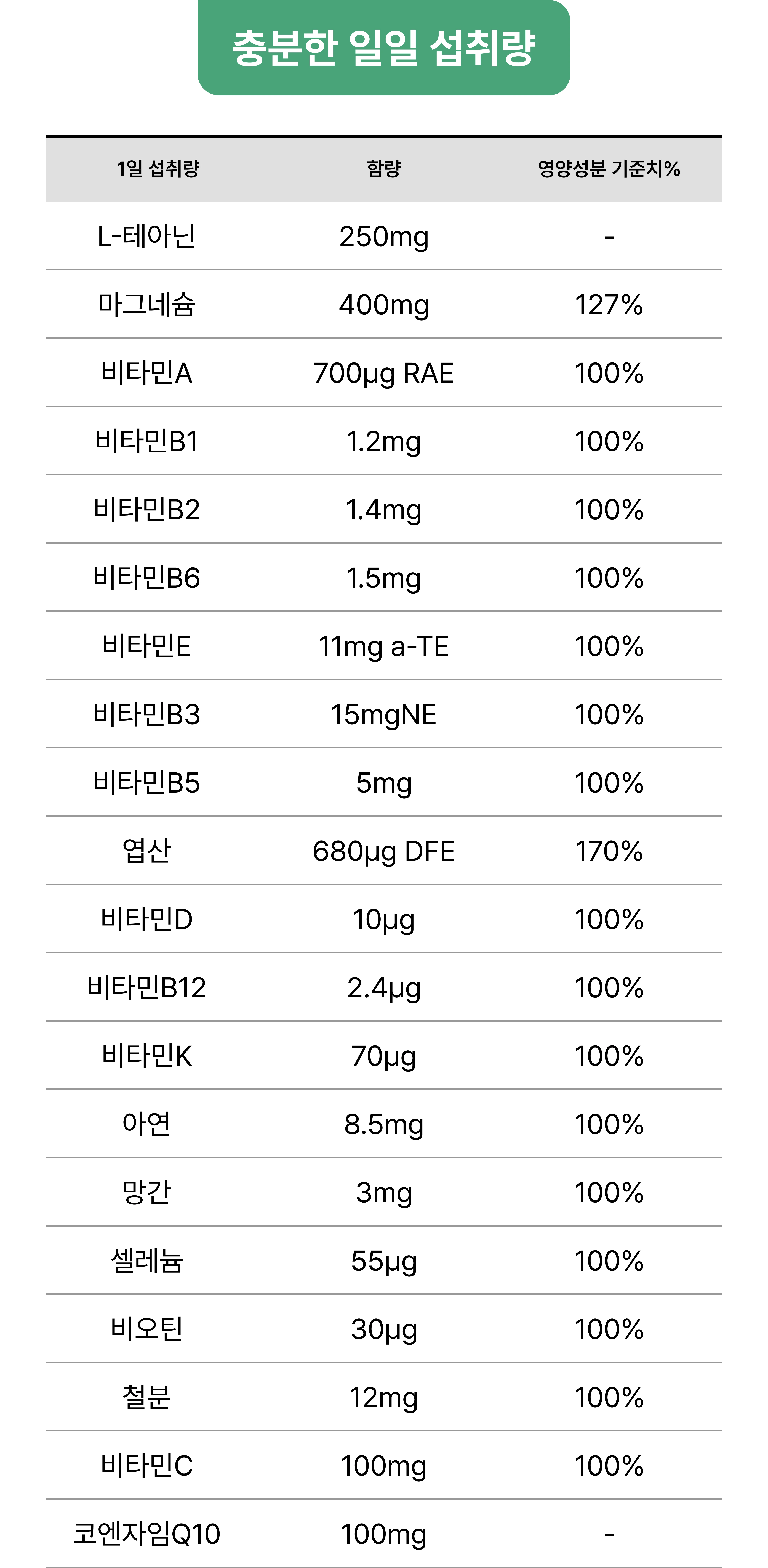 충분한 일일 섭취량