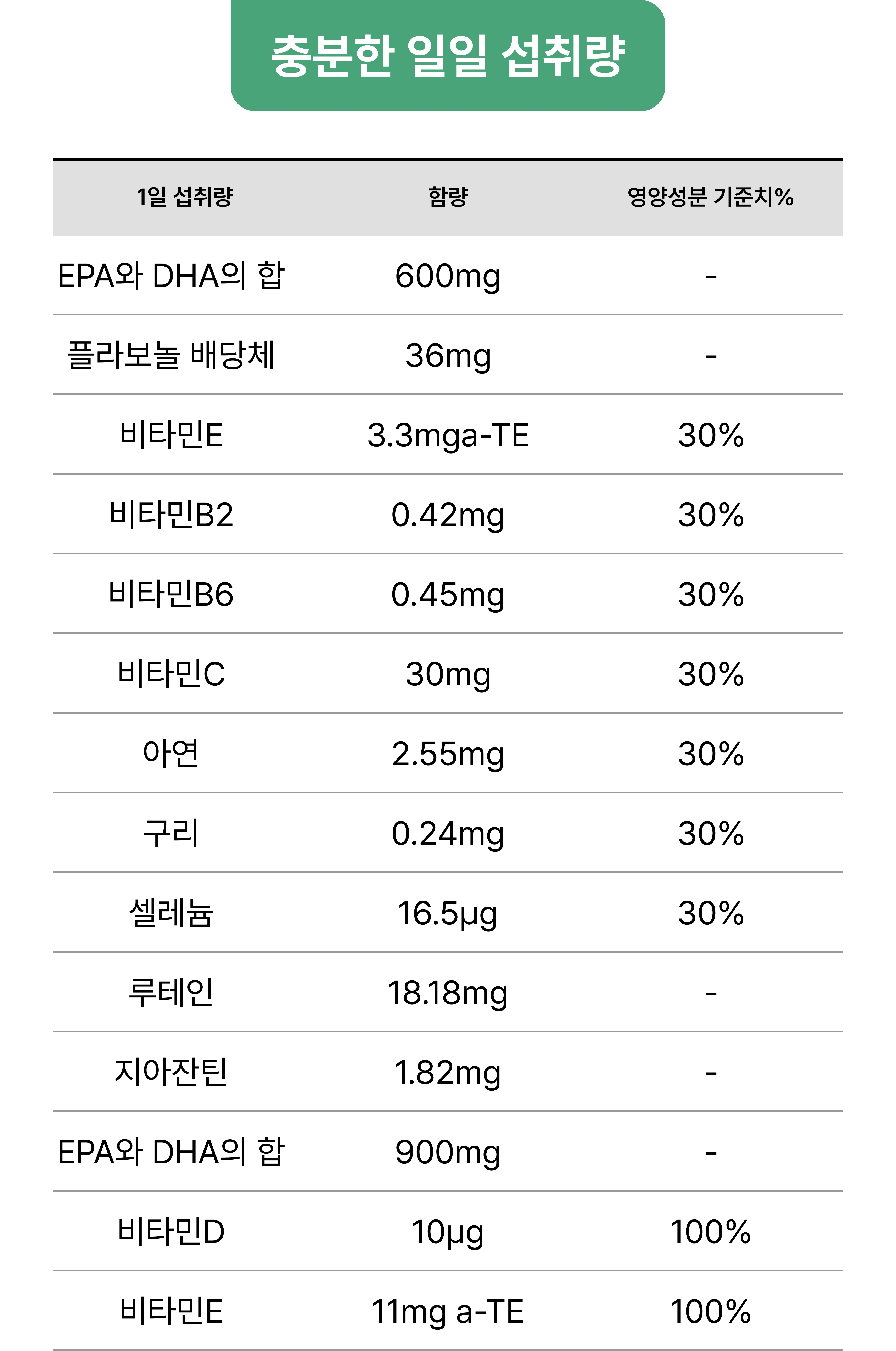 충분한 일일 섭취량
