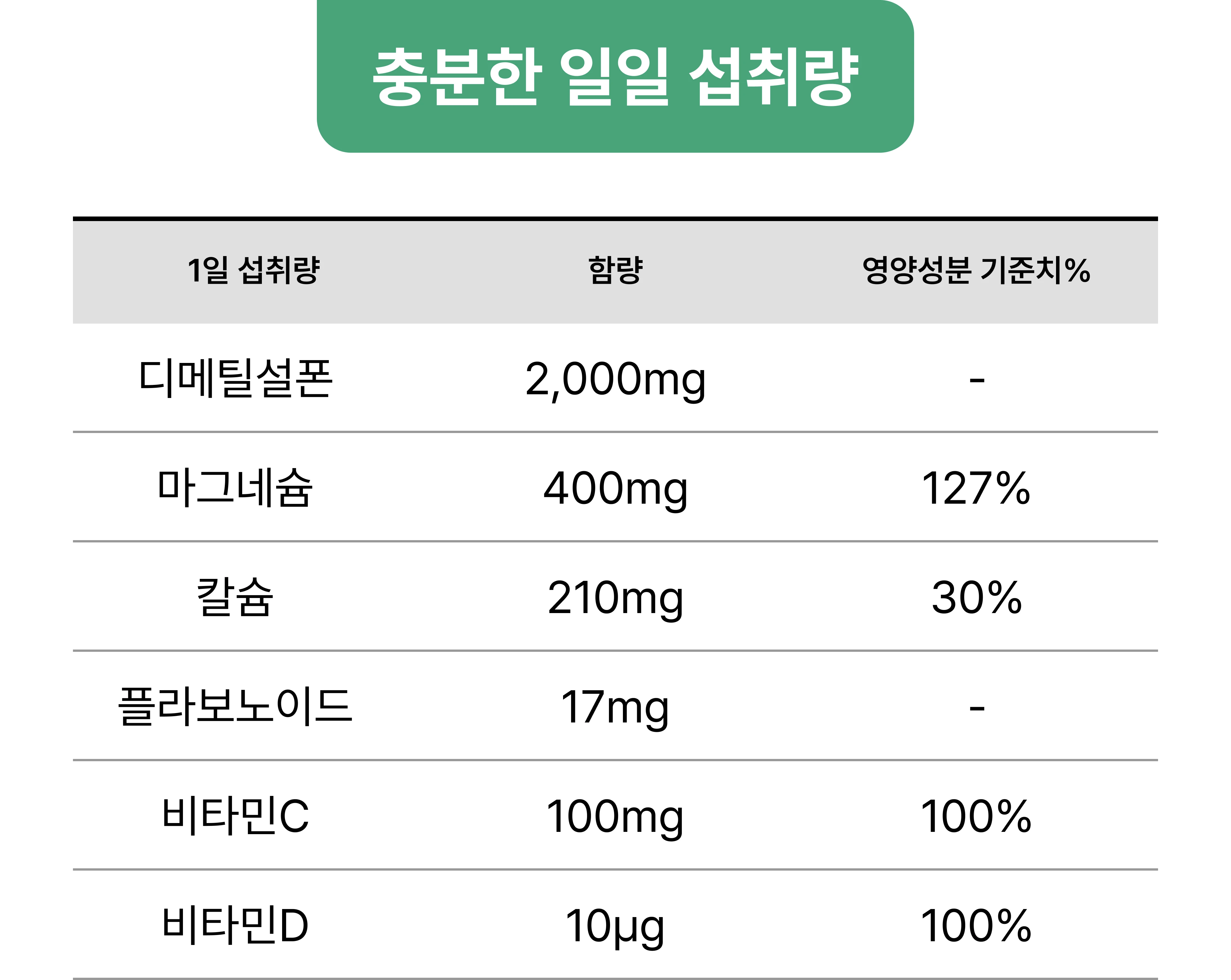 충분한 일일 섭취량