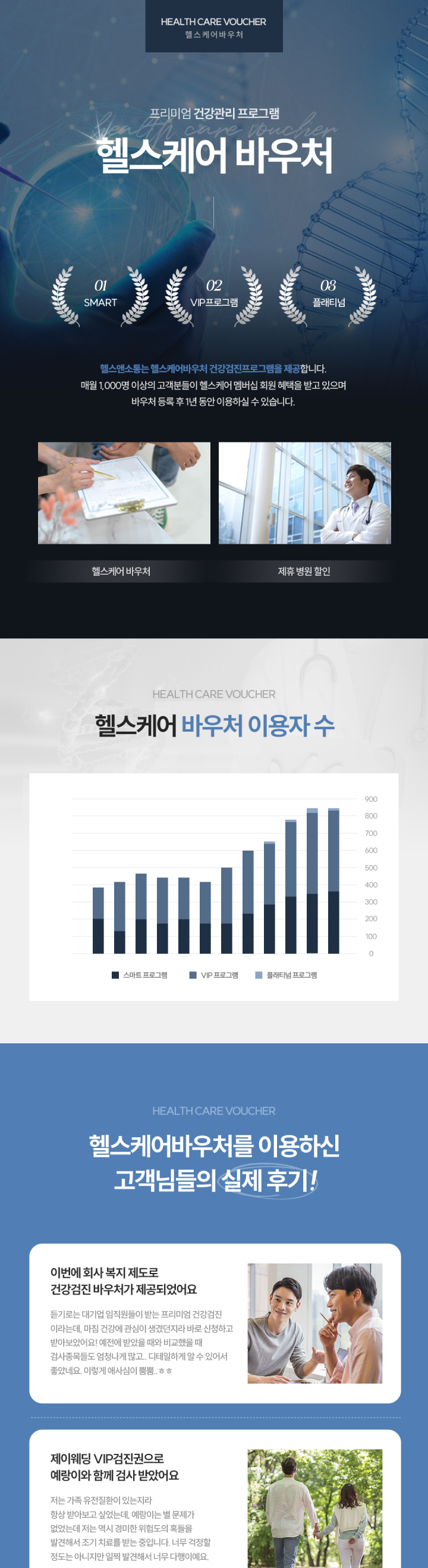 헬스케어바우처